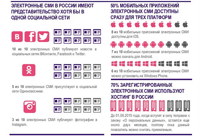 Каждый второй москвич старше 16 лет читает электронные СМИ